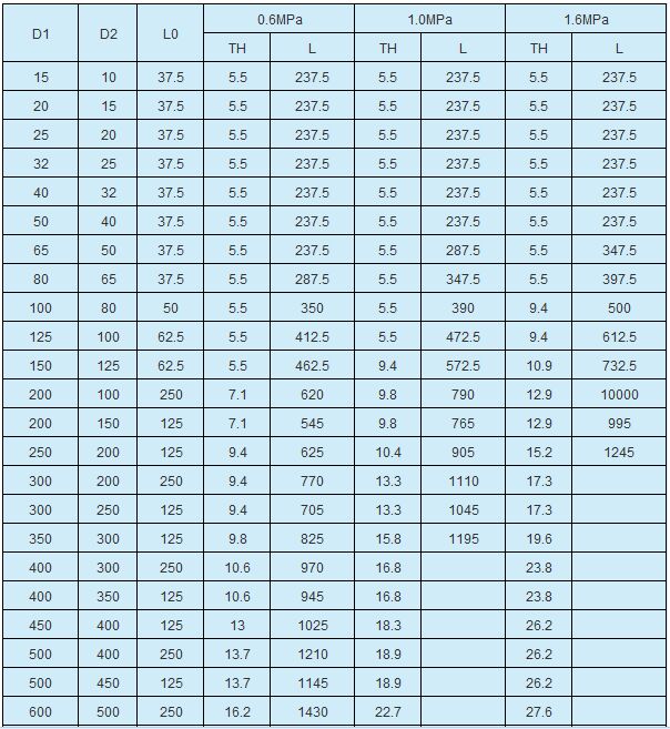 �����׃���ܘ�(bi��o)��(zh��n)