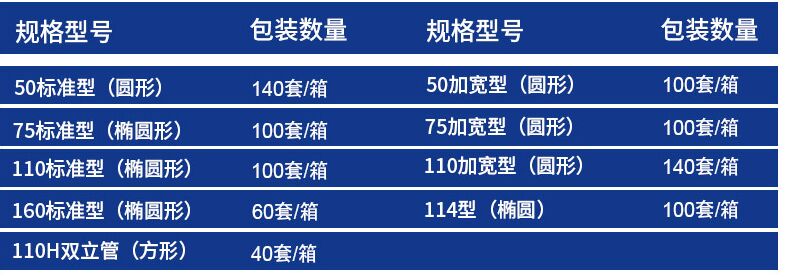 ��ˮ�ܵ���ģ��Ҏ(gu��)����̖